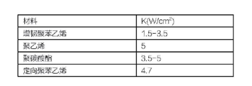 化妆品塑料包装容器包装设计研究 化妆品塑料包装容器包装设计研究