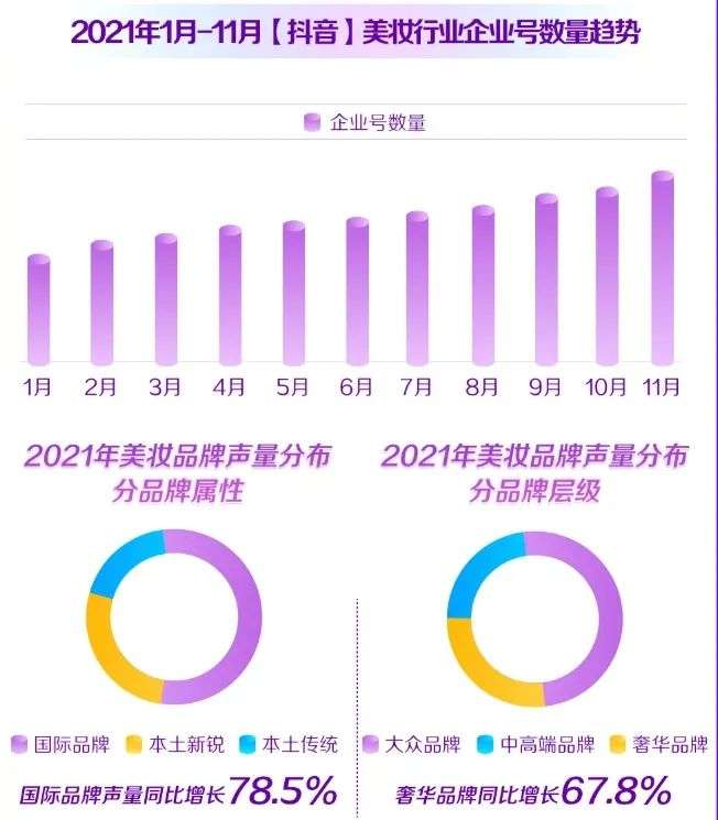 直播电商,“风往哪吹”? 直播电商,“风往哪吹”?