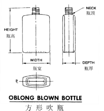 瓶罐类包装材料尺寸检测方法