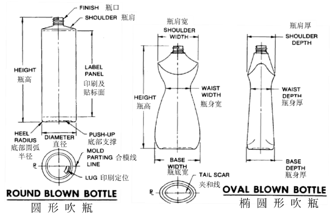 瓶罐类包装材料尺寸检测方法