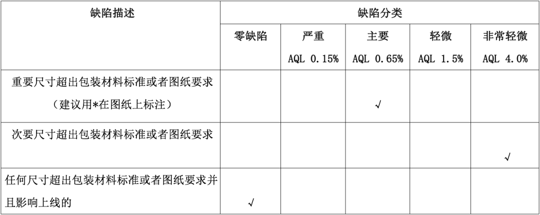 瓶罐类包装材料尺寸检测方法