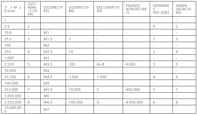 你知道包材制品内的灰尘是如何产生与杜绝的吗？